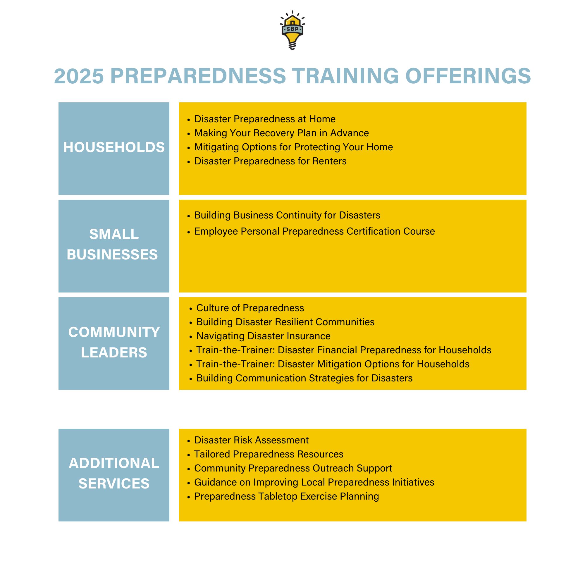Types of Prepare Training Offerings