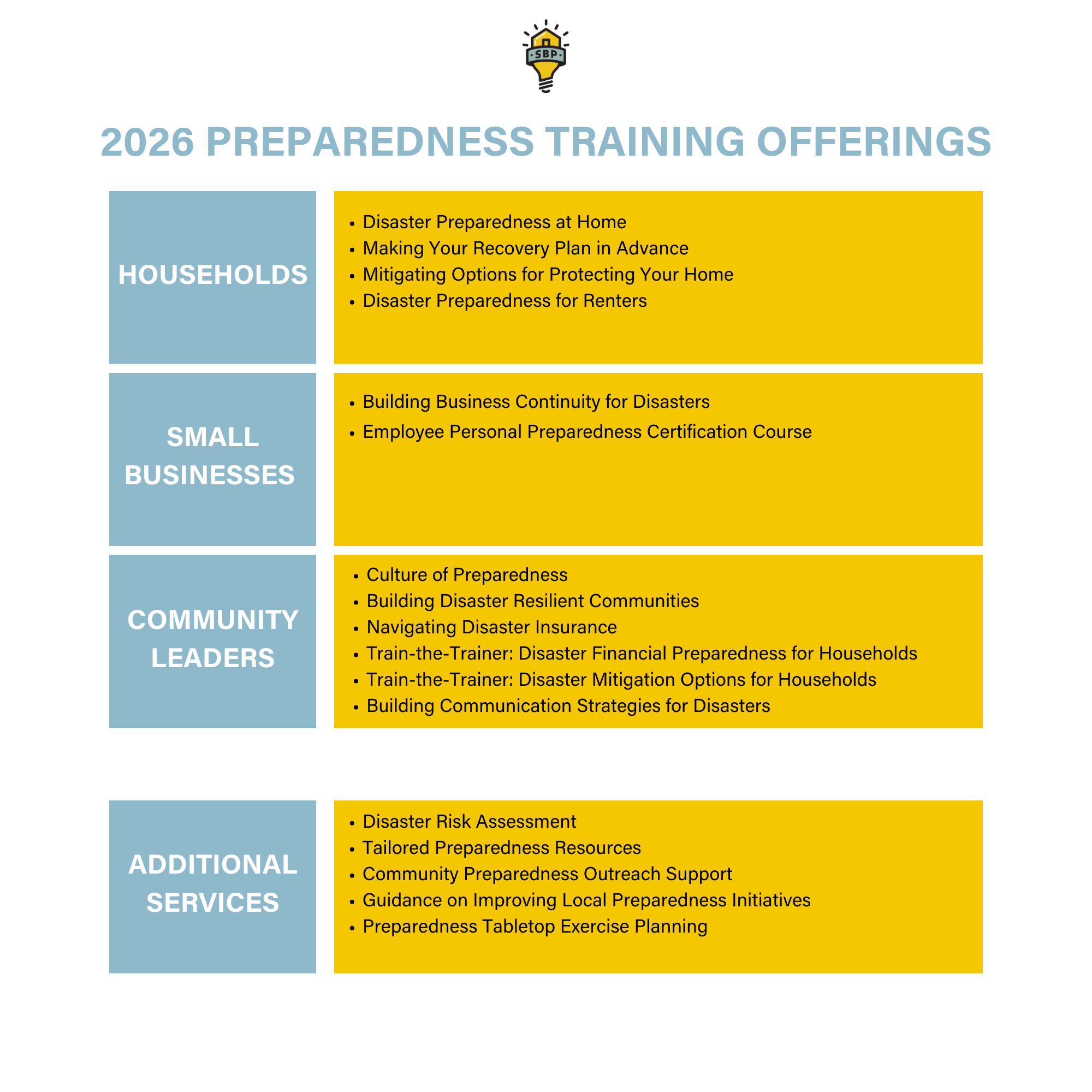Types of Prepare Training Offerings